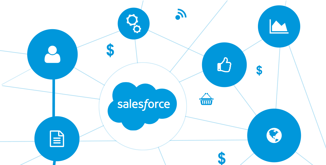Salesforce Learning