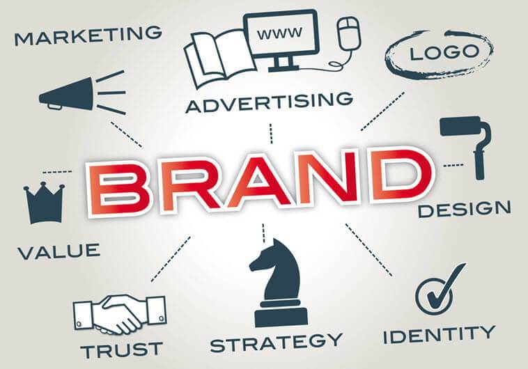 Digital Marketing,SEO,SMO