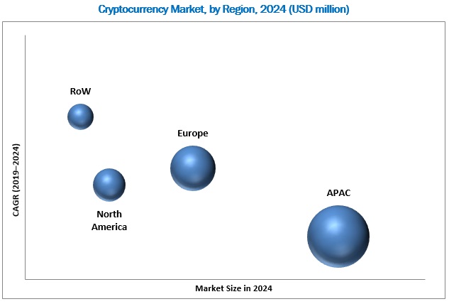cryptocurrency-global-performance cryptocurrency-global-performance